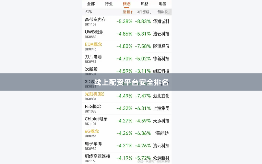 线上配资平台安全排名