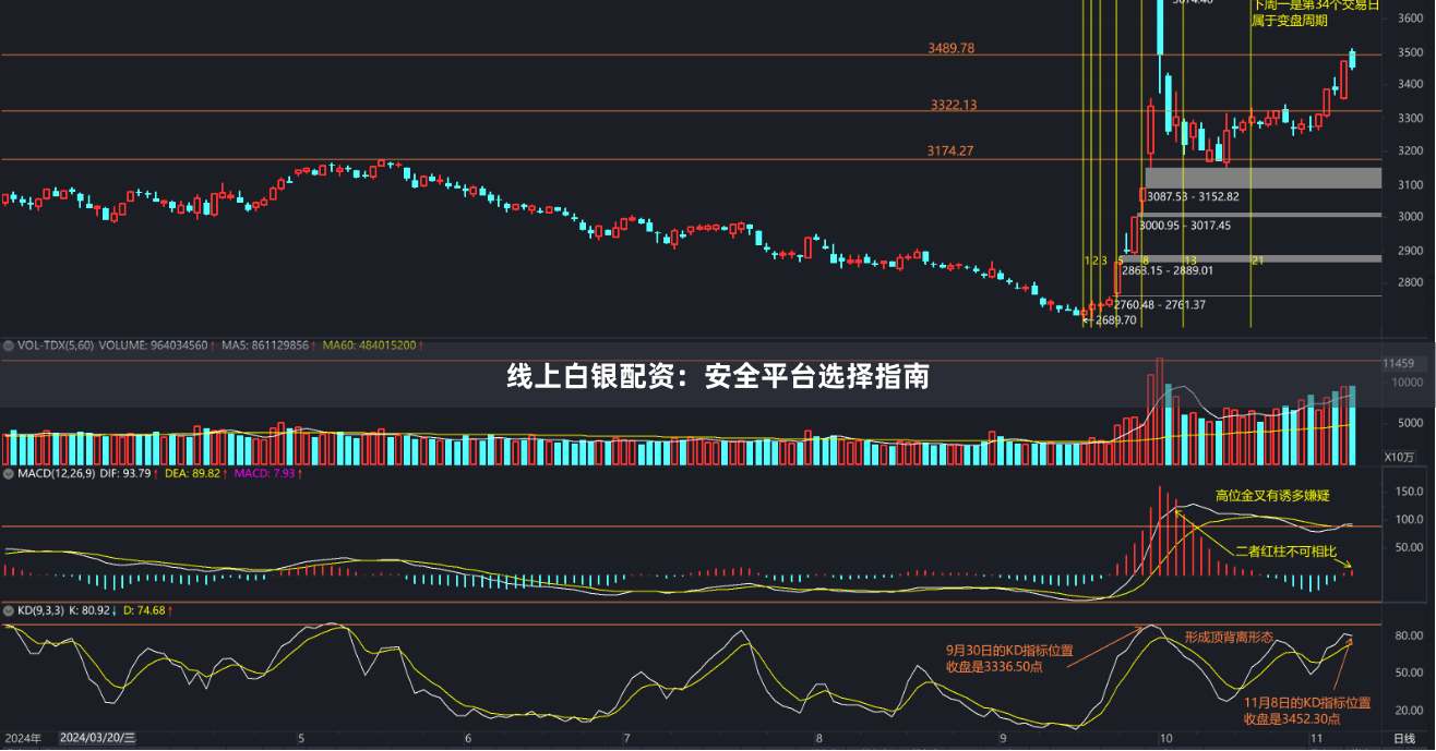 线上白银配资：安全平台选择指南