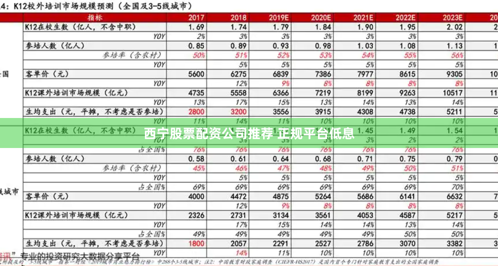 西宁股票配资公司推荐 正规平台低息