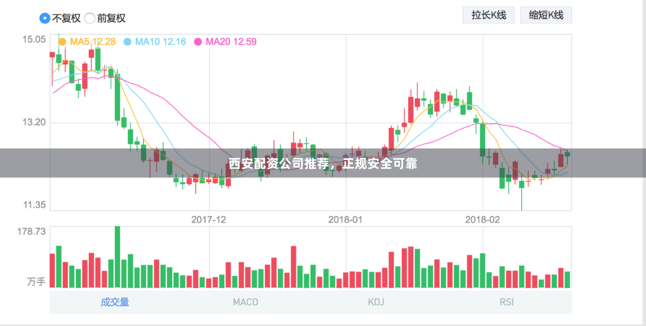 西安配资公司推荐，正规安全可靠