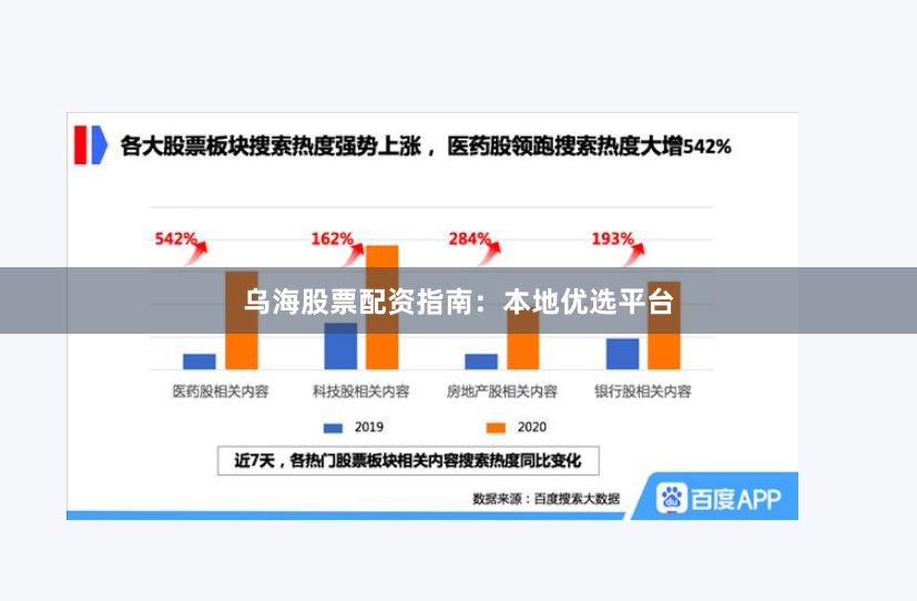 乌海股票配资指南：本地优选平台