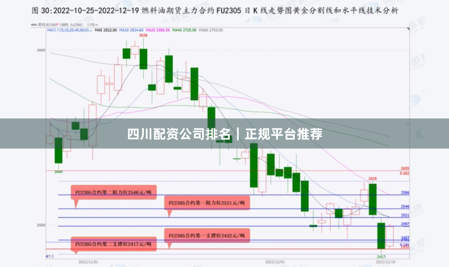 四川配资公司排名｜正规平台推荐