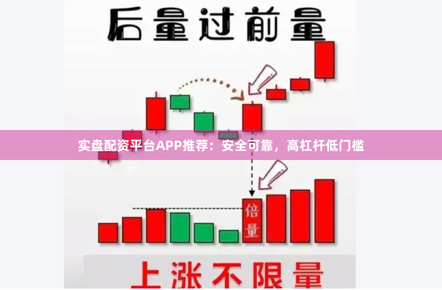 实盘配资平台APP推荐：安全可靠，高杠杆低门槛